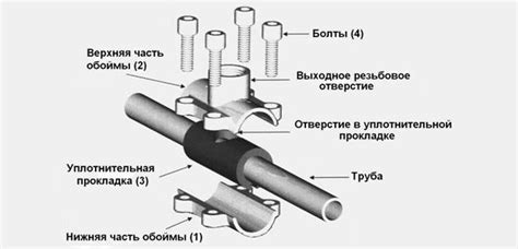 Шаг 2: Подключение к водопроводу