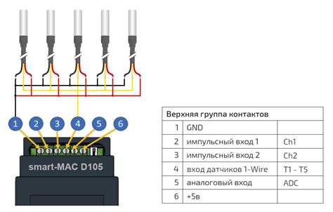 Шаг 2: Подключение к датчику температуры двигателя