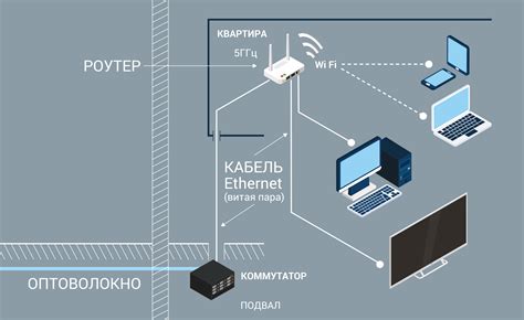 Шаг 2: Подключение к первому роутеру