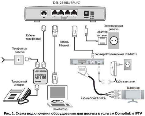 Шаг 2: Подключите консоль к интернету