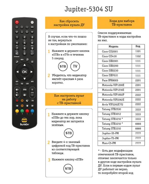 Шаг 2: Поиск инструкции к телевизору