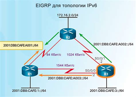 Шаг 2: Поиск и настройка "net_graph"