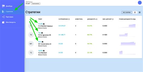 Шаг 2: Поиск и подписка на нужные модификации