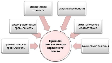 Шаг 2: Поиск корректного текста