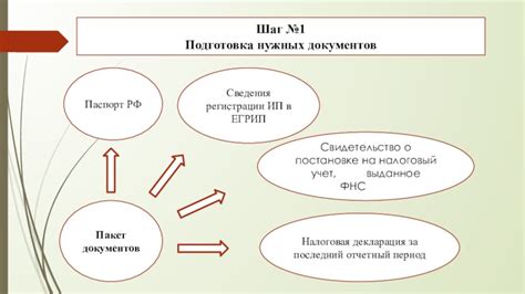 Шаг 2: Получение нужных документов