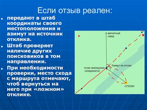 Шаг 2: Получите координаты своего местоположения