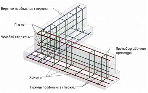 Шаг 2: Построение основы и фундамента