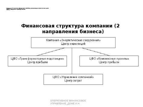 Шаг 2: Построение структуры устройства