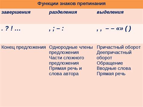 Шаг 2: Правильное использование знаков препинания