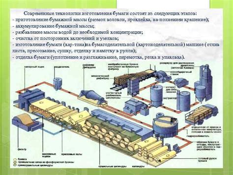 Шаг 2: Приготовление бумажной массы