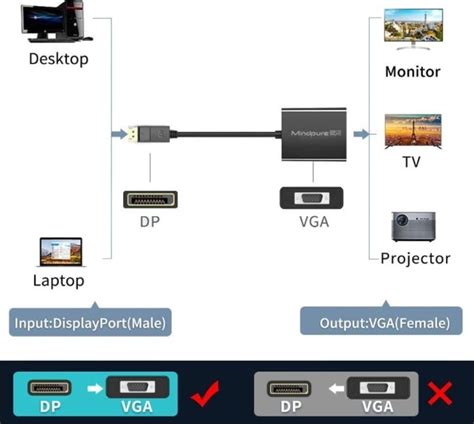 Шаг 2: Приобретение адаптера VGA-DisplayPort