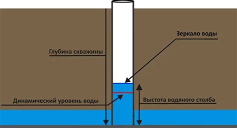 Шаг 2: Проверка доступности воды в скважине