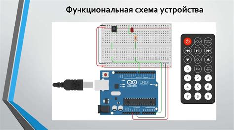 Шаг 2: Проверка инфракрасного сигнала