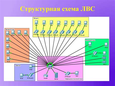 Шаг 2: Проверка физической сетевой инфраструктуры