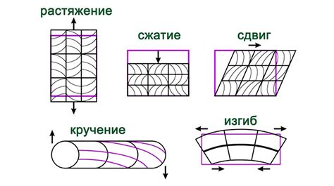 Шаг 2: Проверьте грунт на прочность и устойчивость