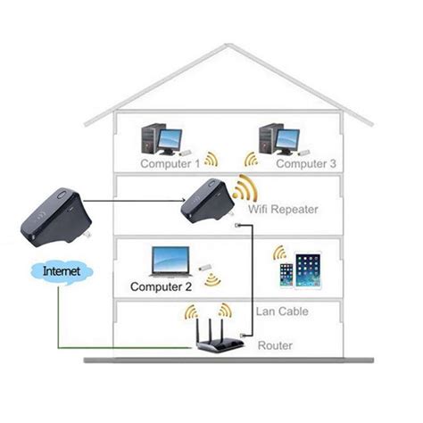 Шаг 2: Проверьте поддержку WiFi 6 вашим роутером