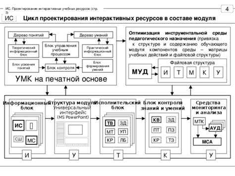 Шаг 2: Проектирование структуры модуля