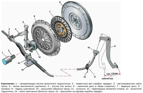 Шаг 2: Разборка сцепления