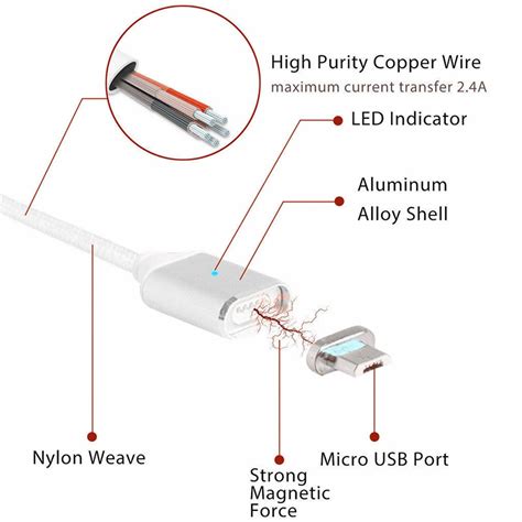 Шаг 2: Разбор старого USB-провода