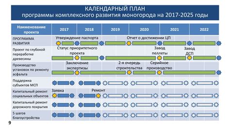 Шаг 2: Развитие программы