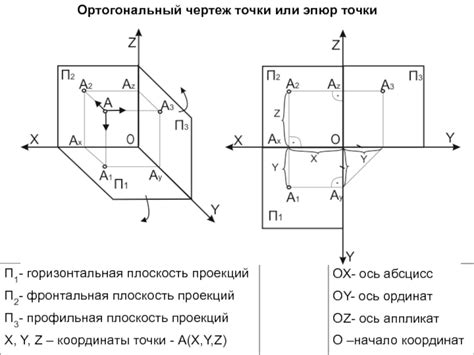 Шаг 2: Разделение плоскости на две части