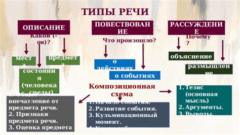 Шаг 2: Размышление о особенностях выбранного места