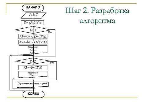 Шаг 2: Разработка алгоритма