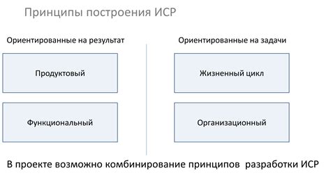 Шаг 2: Разработка закачек меандра