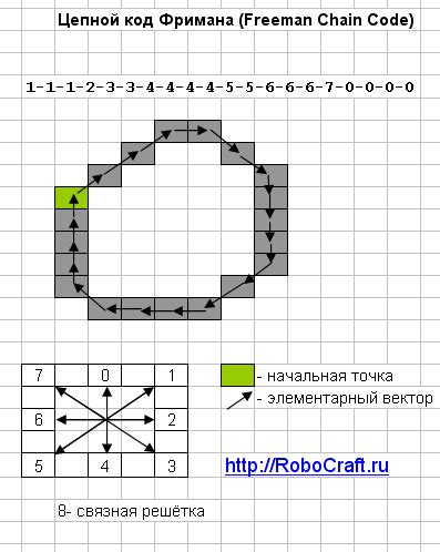 Шаг 2: Разработка контуров и местности