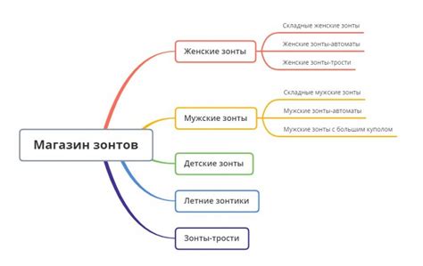 Шаг 2: Разработка структуры каталога