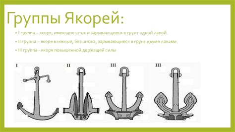 Шаг 2: Раскладывание якорей и веревок