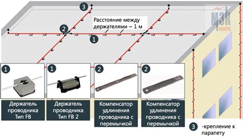 Шаг 2: Расположение гусиных элементов