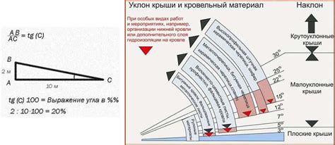 Шаг 2: Расчет и проектирование уклона