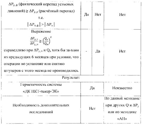 Шаг 2: Расчет приемистости по формуле