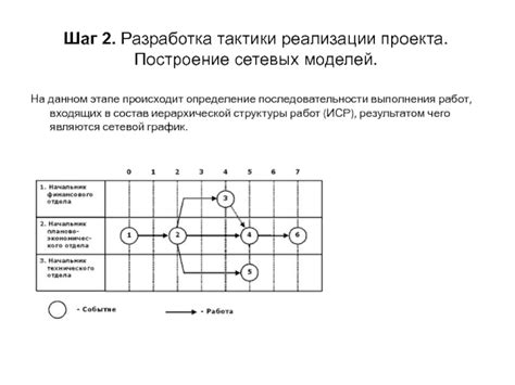 Шаг 2: Расчет размеров и создание плана