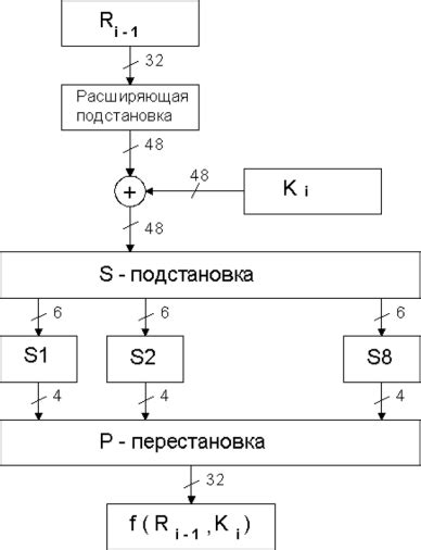 Шаг 2: Реализация базовых операций