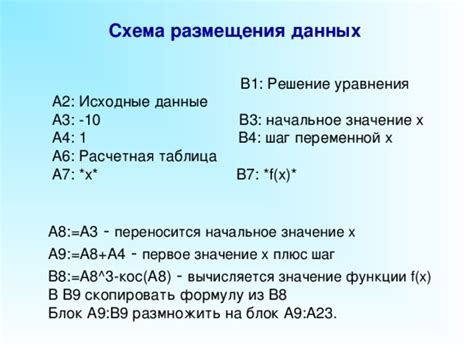 Шаг 2: Решение уравнения