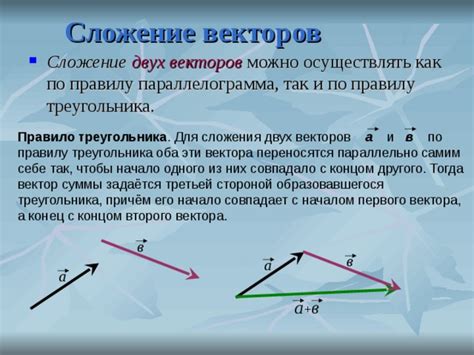 Шаг 2: Рисование второго вектора