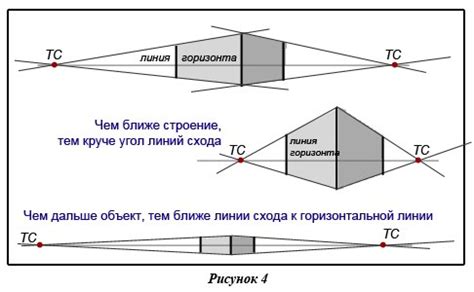 Шаг 2: Рисование дня