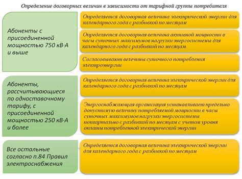 Шаг 2: Связь с энергоснабжающей организацией