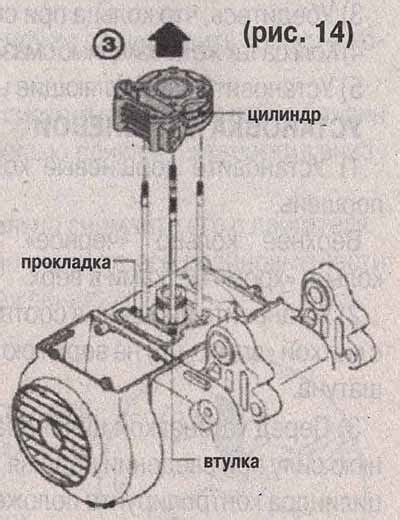 Шаг 2: Снятие старых колец с поршня