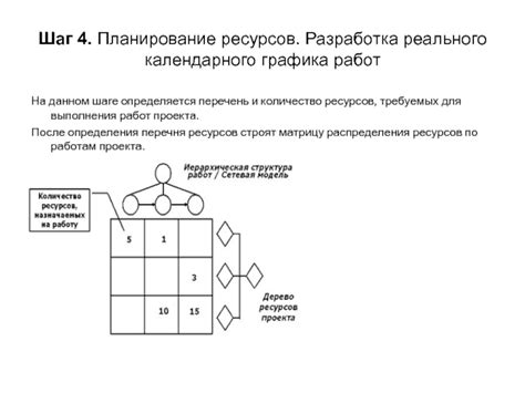 Шаг 2: Собирание ресурсов и разработка требуемых компонентов