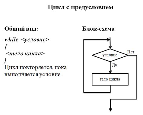 Шаг 2: Соглашение с условиями лицензии