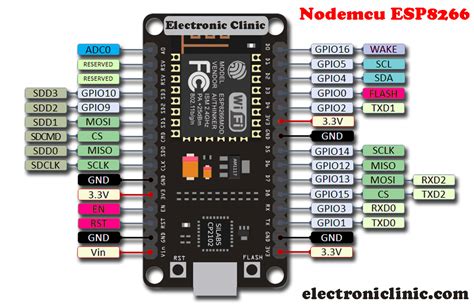 Шаг 2: Соединение ESP8266 с компьютером