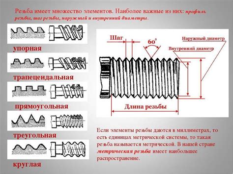 Шаг 2: Создайте профиль резьбы