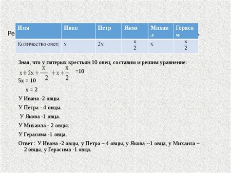 Шаг 2: Создание овцы с помощью ресурсов