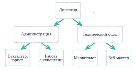 Шаг 2: Создание основной структуры магазина