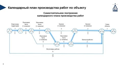 Шаг 2: Создание основных элементов проекта