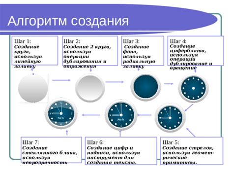 Шаг 2: Создание основы круга