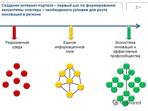 Шаг 2: Создание портала